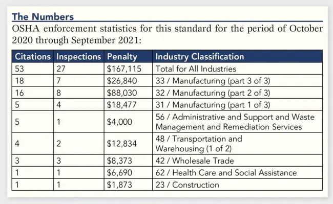 Standards Completion Program (NIOSH/OSHA) : 标准完成计划 (NIOSH/OSHA)