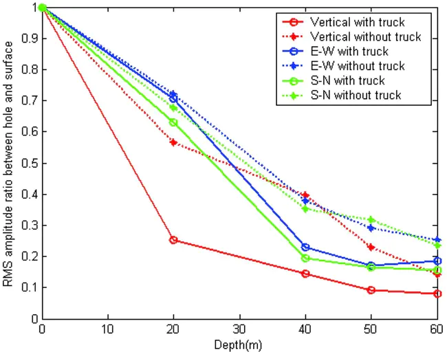 vibration-rotation- tunneling (spectroscopy) : 振动旋转-隧道（光谱学）