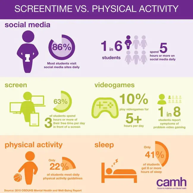 Physical Activity Monitor : 身体活动监视器