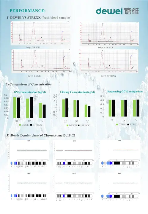 Nucleic acid amplification testing : 核酸扩增试验