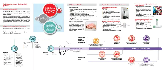 Cancer Assessment Committee : 癌症评估委员会