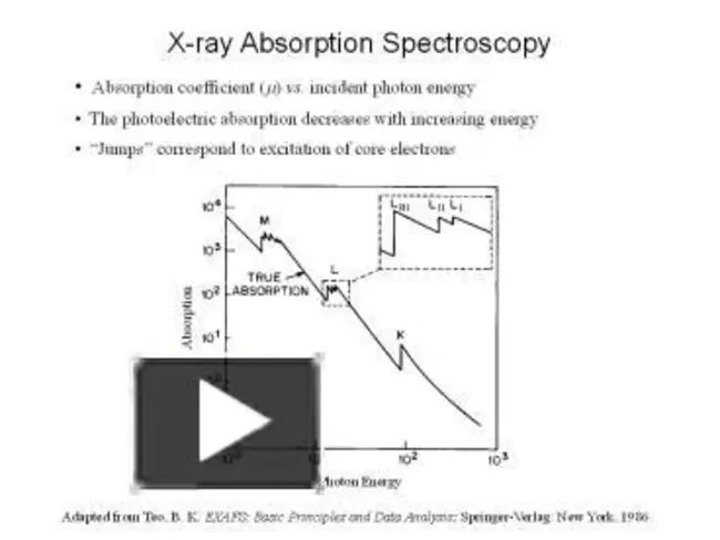 Absorption Coefficient : 吸收系数