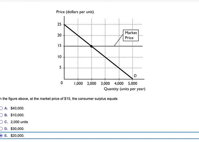 Average Unit Price : 平均单价