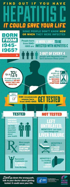 Active Chronic Hepatitis : 活动性慢性肝炎