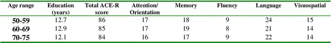 Addenbrooke’s Cognitive Examination : 阿登布鲁克的认知测验