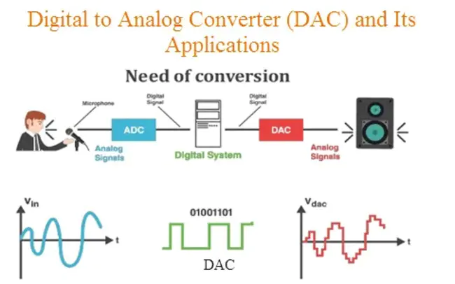 Analogue-to-Digital Computer : 模拟数字计算机