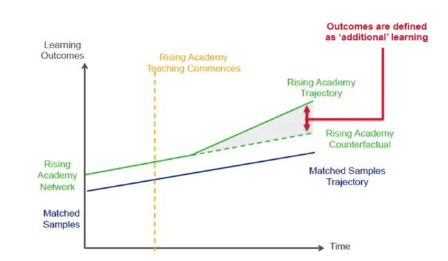 Annual Review of Competence Progression : 能力发展年度审查