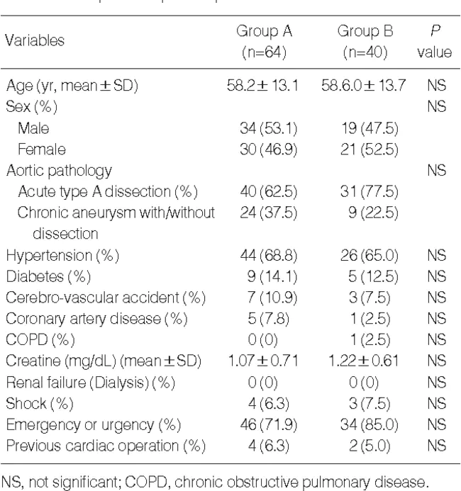 Antegrade Cerebral Perfusion : 顺行脑灌注