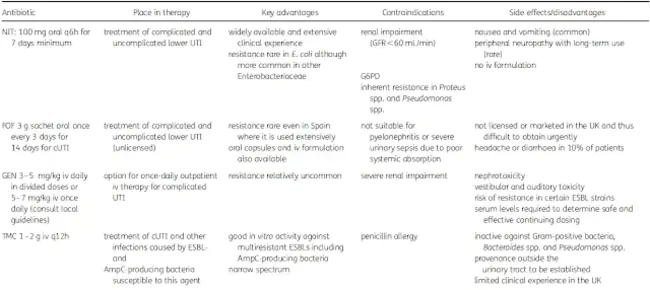 Antibiotic-Associated Colitis : 抗生素相关性结肠炎