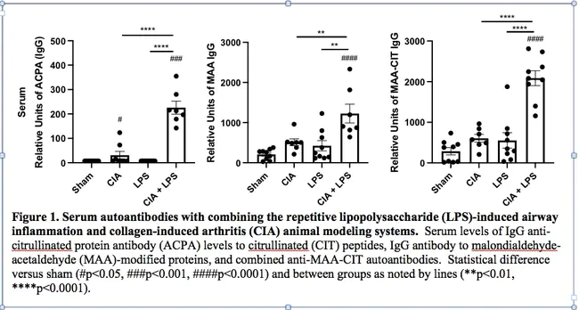 Antigen-Induced Arthritis : 抗原性关节炎