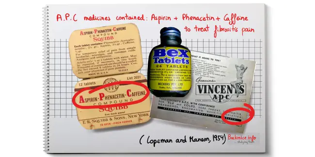 Aspirin-Caffeine-Phenacetin : 阿司匹林咖啡因非那西丁