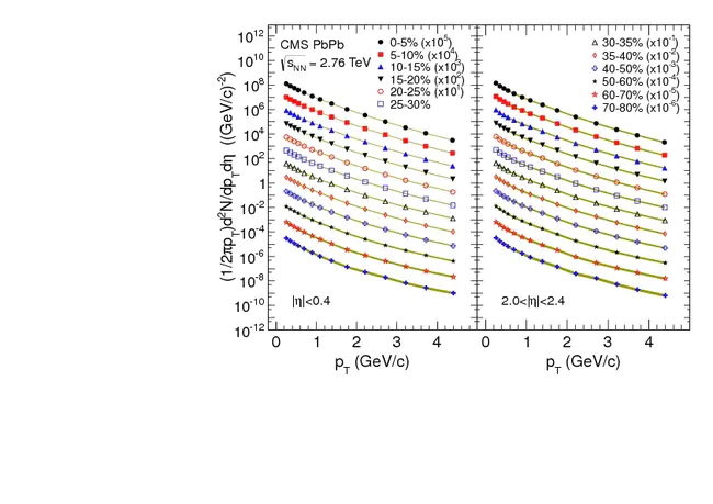 Atomic Absorption Spectophotometry : 原子吸收分光光度法