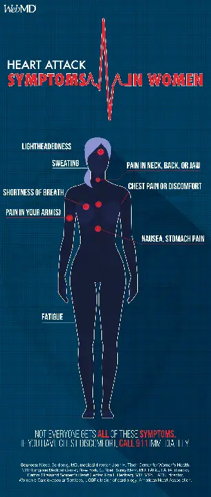 Atopic Disease : 特应性疾病