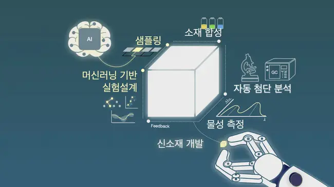 Autonomous Biological System : 自主生物系统