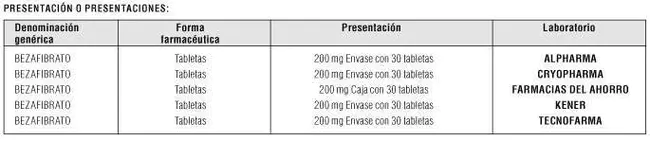 Bezafibrate Infarction Prevention study : 贝扎贝特梗死预防研究