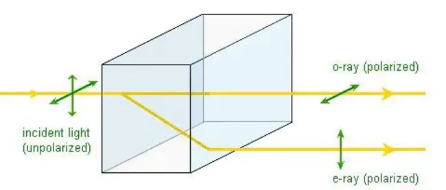 birefringence : 双折射