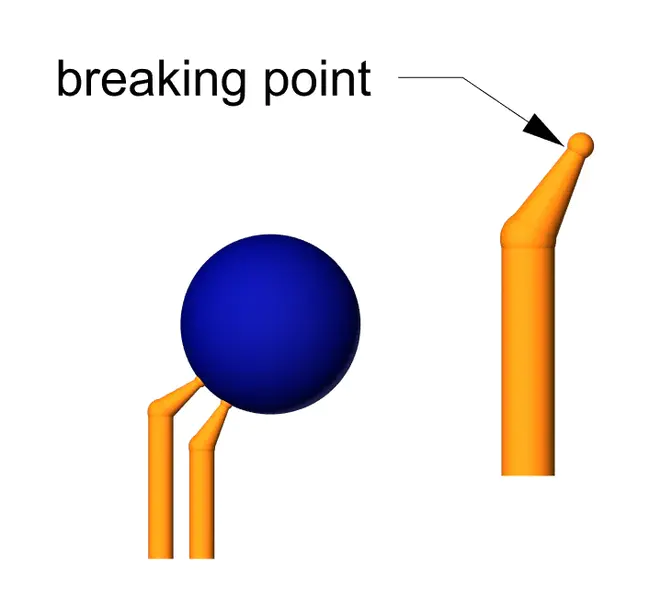 Breaking Point : 断裂点