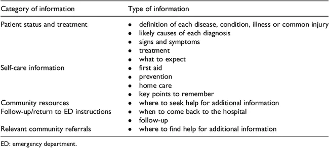 Brief Psychiatric Rating Scale-Children : 儿童简易精神病评定量表