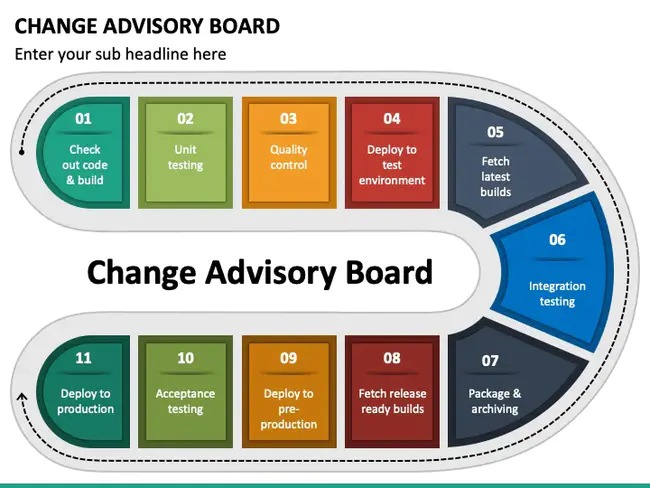 Change Advisory Board : 变更咨询委员会