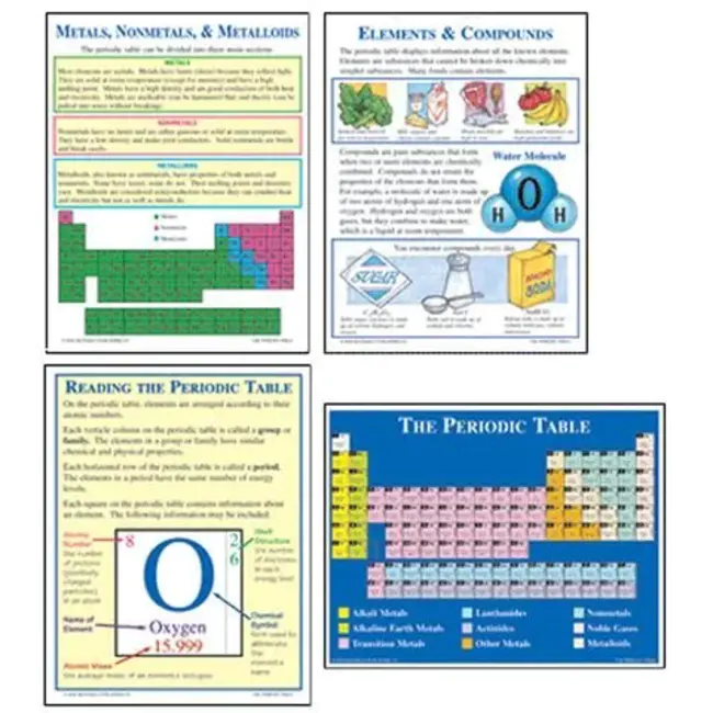 chemical activity : 化学活性