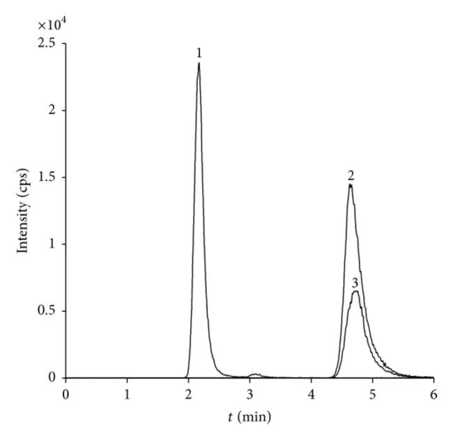 Chemical Ionisation Mass Spectrometry : 化学电离质谱法