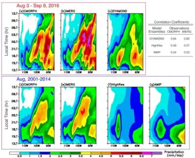 Climatological Dispersion Model : 气候扩散模型