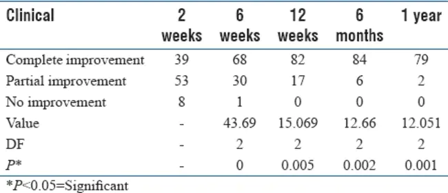 Clinical Asthma Score : 临床哮喘评分