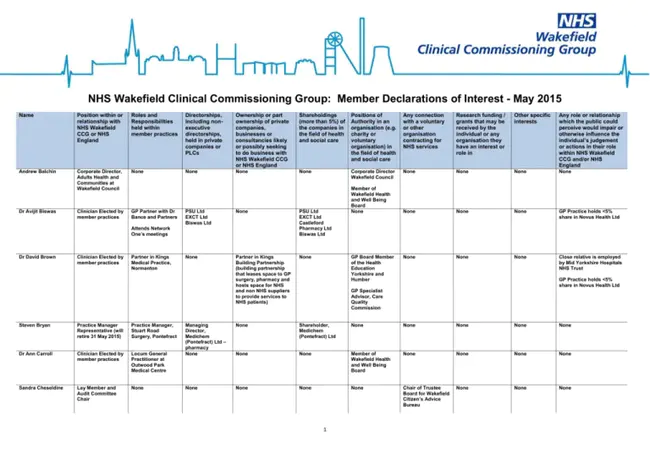 Clinical Governance Support Team : 临床治理支持团队