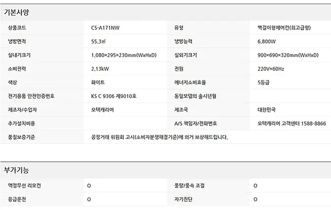 Commissioning Data Set : 调试数据集