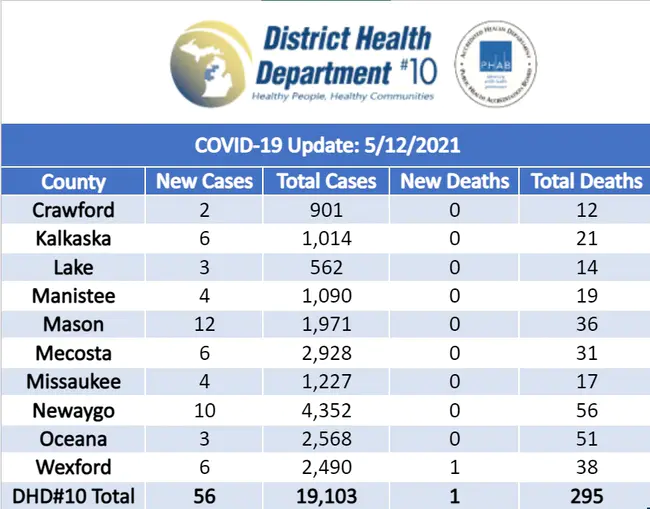 Community Health Index number : 社区卫生指数