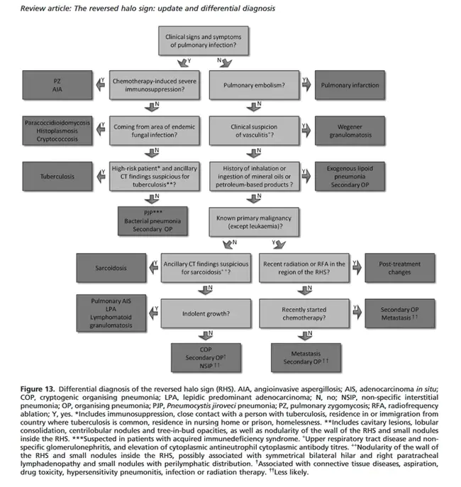 conventional CT–conventional computed tomography : 常规CT–常规计算机断层扫描