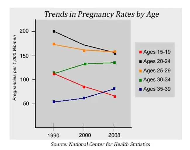 Cumulative Urinary Excretion : 累积尿排泄