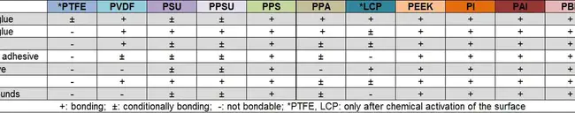 Degree of Polymerisation : 聚合度