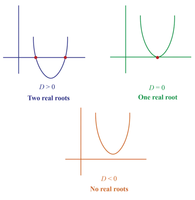 Discriminant Analysis : 判别分析