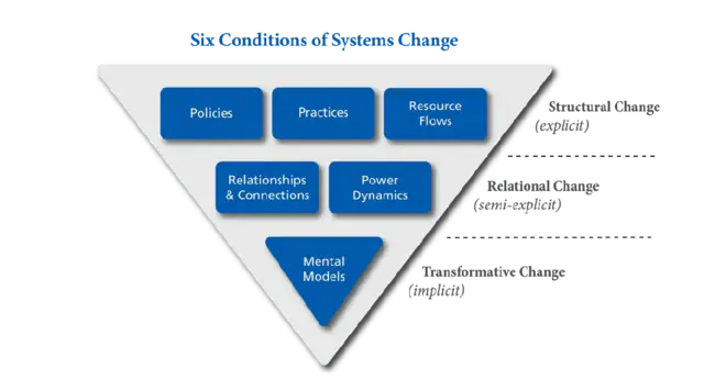 Division of Information Systems : 信息系统司