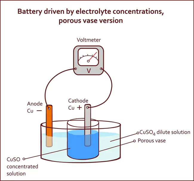 electrochemical : 电化学的