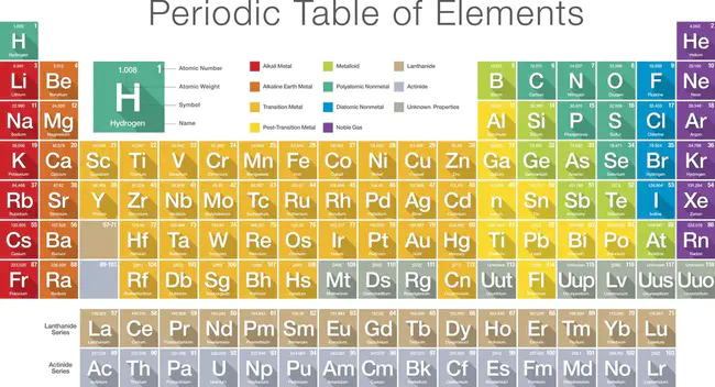 Element : 元素