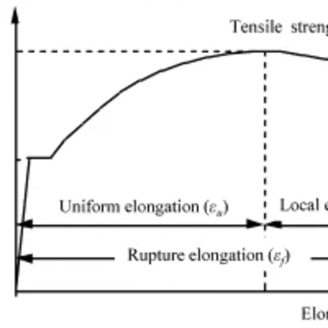 Elongation Index : 延伸率