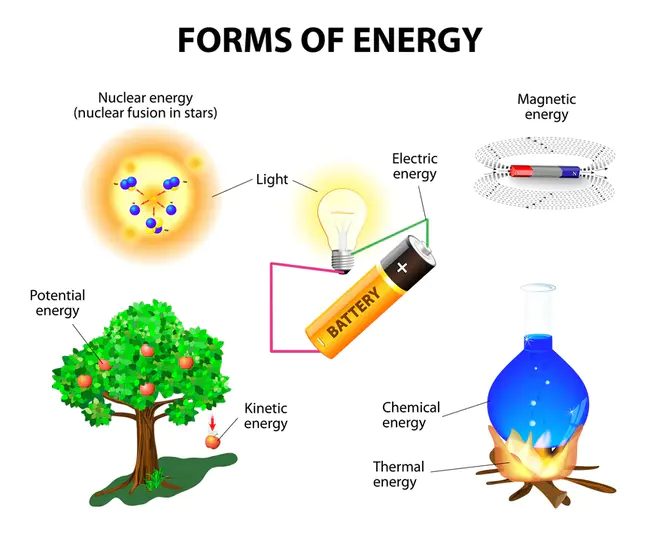 Energy Restriction : 能量限制