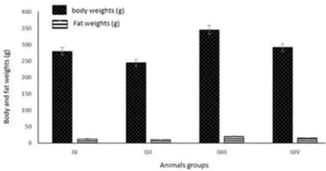 Fatty Nutritional Cirrhosis : 脂肪营养性肝硬化