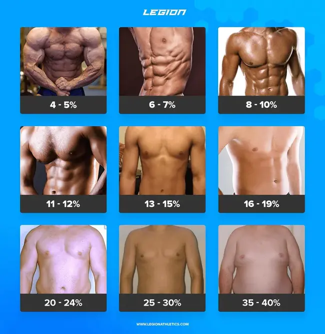 ideal body mass. See Body mass index : 理想的身体质量。见体重指数