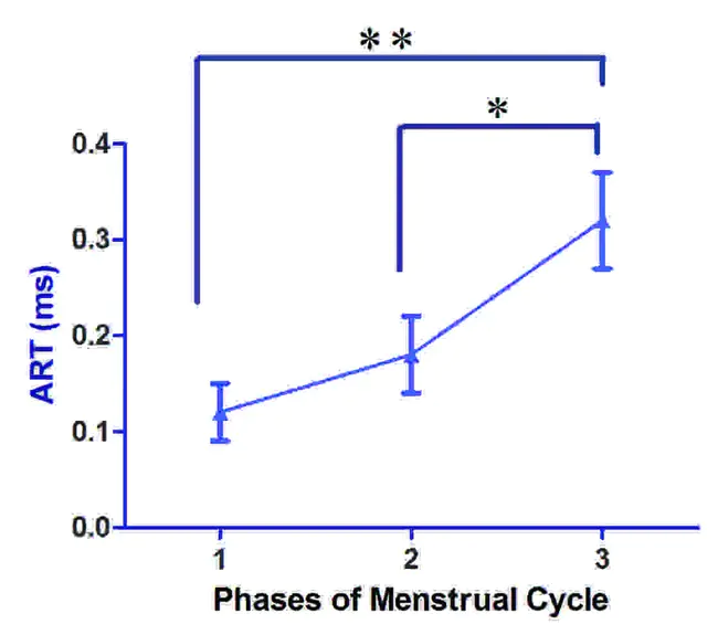 Immediate Phase Reaction : 直接相反应