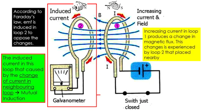 Induction ChemoTherapy : 诱导化疗