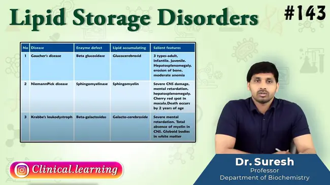Lipid Storage Disease : 脂质贮积病