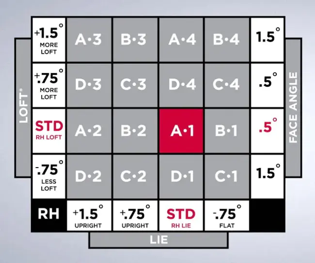 Marital Adjustment Scale : 婚姻调整量表