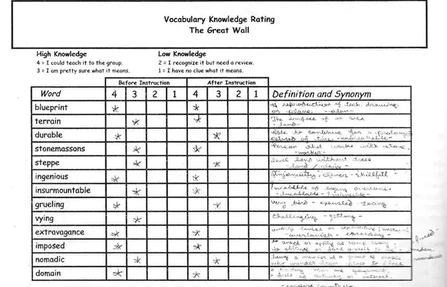 National Supplies Vocabulary : 国家物资词汇