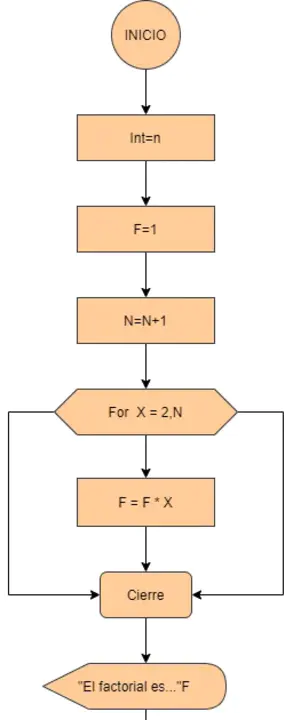 Nearest Relative : 最近的亲属