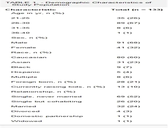 Neurologic Severity Score : 神经系统严重程度评分