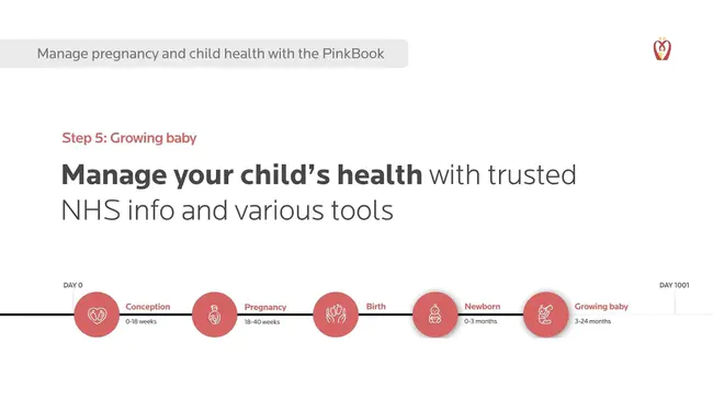 NHS Estate Action Toolkit : NHS遗产行动工具包