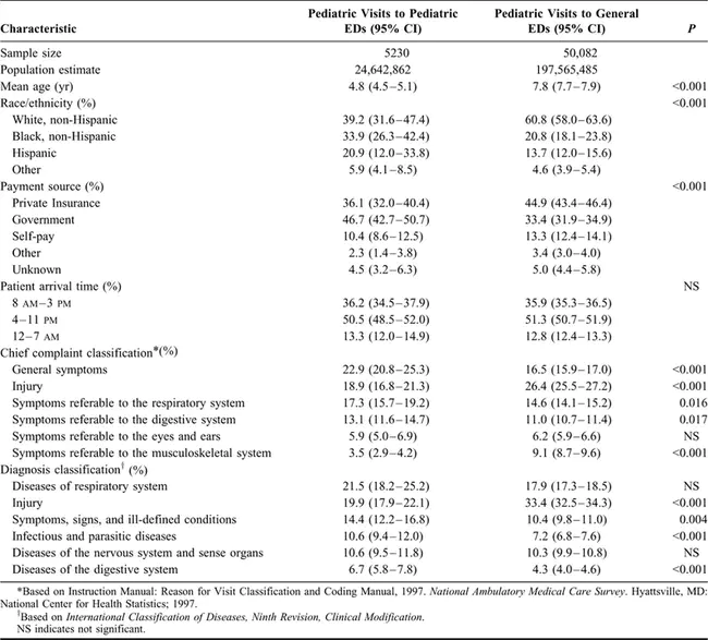 Pediatric Symptom Checklist : 儿科症状列表